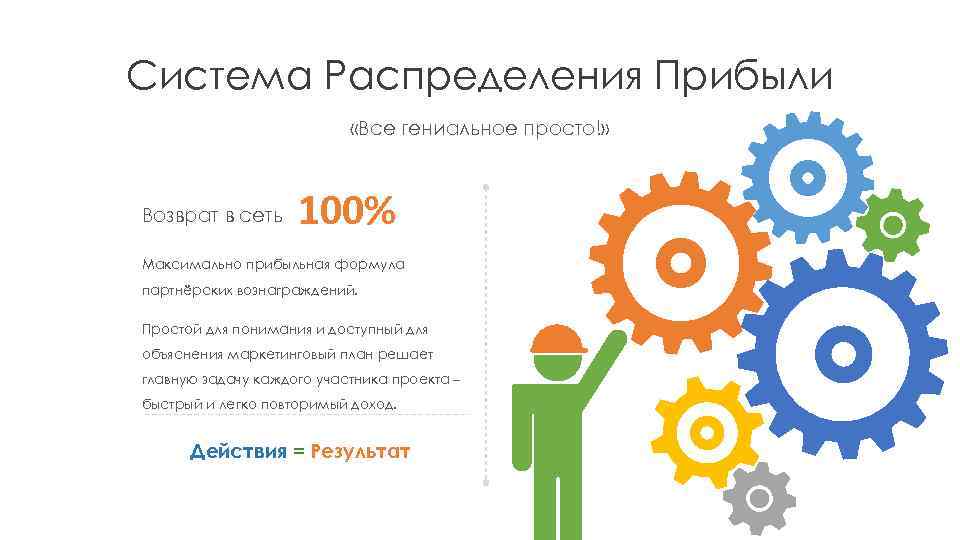 Сеть 100 друзей. 100% В сеть. Profit distribution. Partners profit distribution.