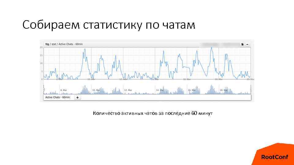 Собираем статистику по чатам Количество активных чатов за последние 60 минут 