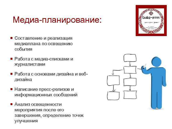 Медиа-планирование: ¡ Составление и реализация медиаплана по освещению события ¡ Работа с медиа-списками и