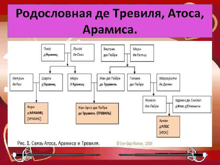 Родословная де Тревиля, Атоса, Арамиса. 