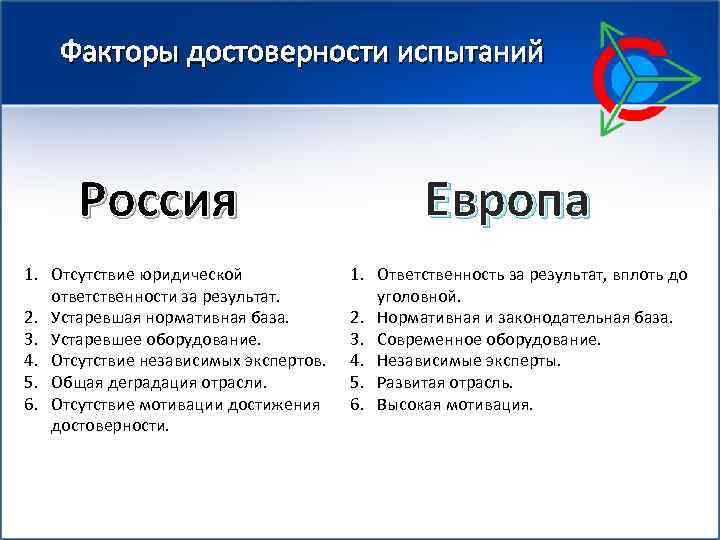 Факторы достоверности испытаний Россия 1. Отсутствие юридической ответственности за результат. 2. Устаревшая нормативная база.