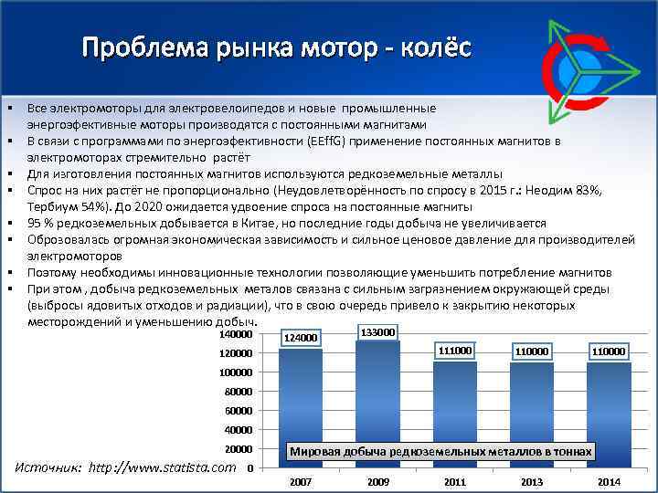 Проблема рынка мотор - колёс § Все электромоторы для электровелоипедов и новые промышленные энергоэфективные