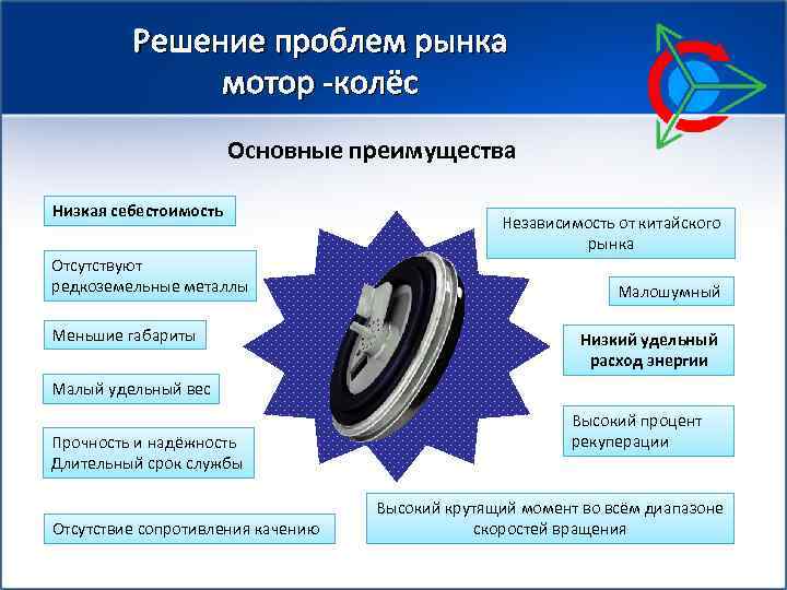 Решение проблем рынка мотор -колёс Основные преимущества Низкая себестоимость Отсутствуют редкоземельные металлы Меньшие габариты