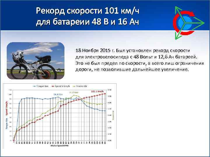 Рекорд скорости 101 км/ч для батареии 48 В и 16 Ач 18 Ноября 2015