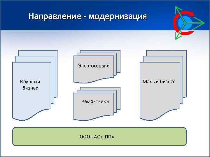 Направление - модернизация Энергосервис Крупный бизнес Малый бизнес Ремонтники ООО «АС и ПП» 