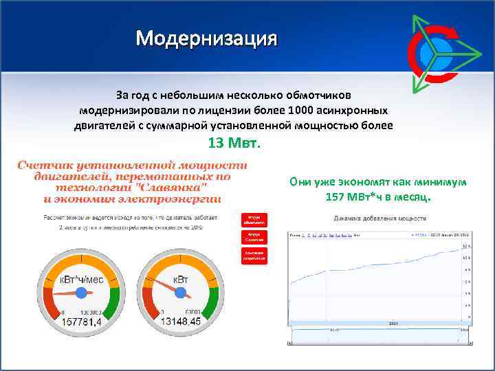 Модернизация За год с небольшим несколько обмотчиков модернизировали по лицензии более 1000 асинхронных двигателей