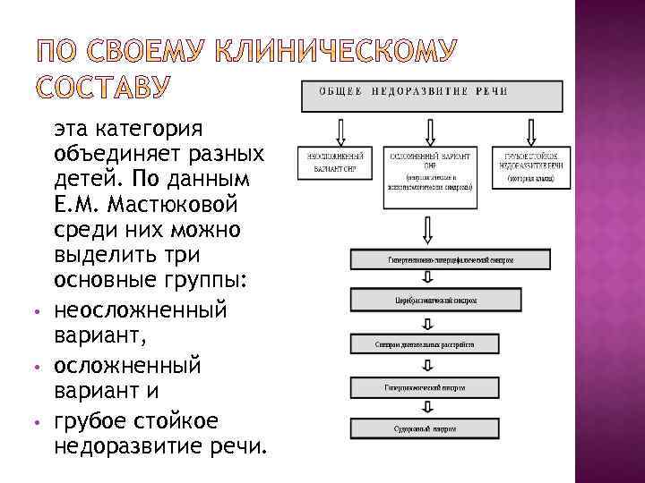  • • • эта категория объединяет разных детей. По данным Е. М. Мастюковой