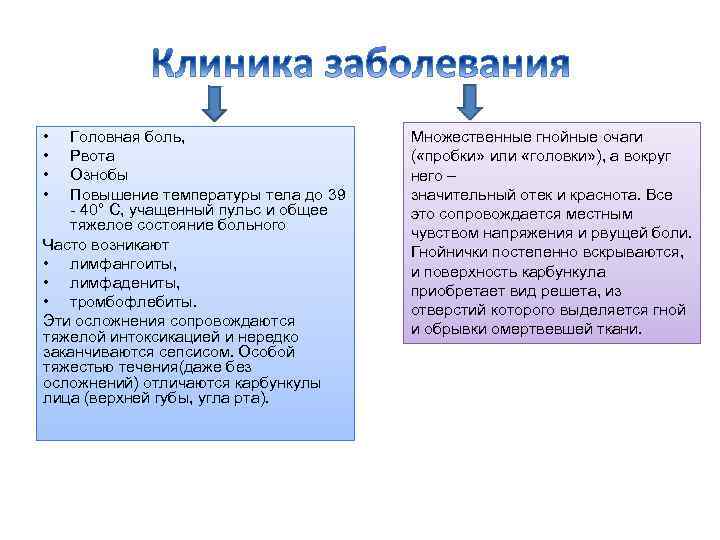  • • Головная боль, Рвота Ознобы Повышение температуры тела до 39 - 40°