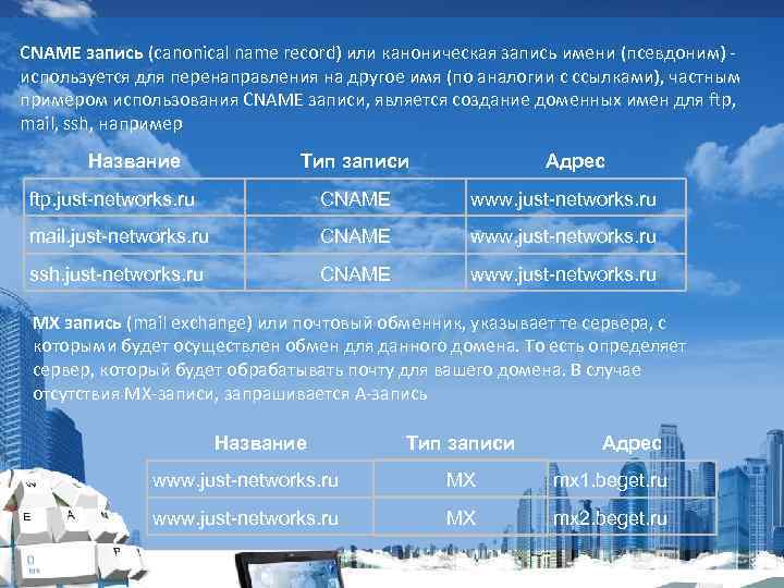 CNAME запись (canonical name record) или каноническая запись имени (псевдоним) - используется для перенаправления