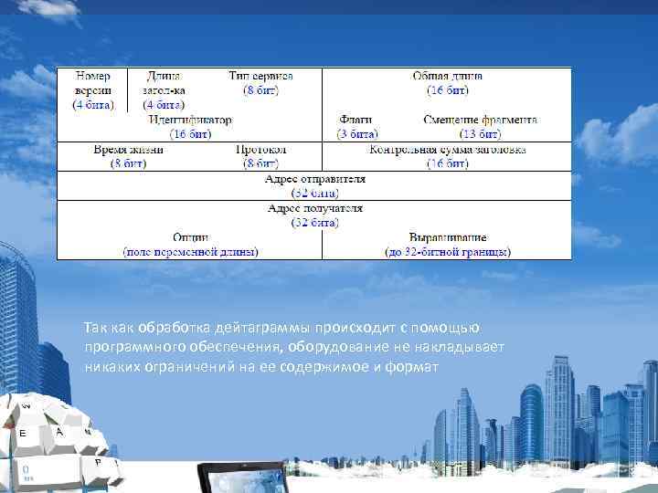 Так как обработка дейтаграммы происходит с помощью программного обеспечения, оборудование не накладывает никаких ограничений