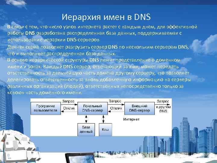 Иерархия имен в DNS В связи с тем, что число узлов интернета растет с