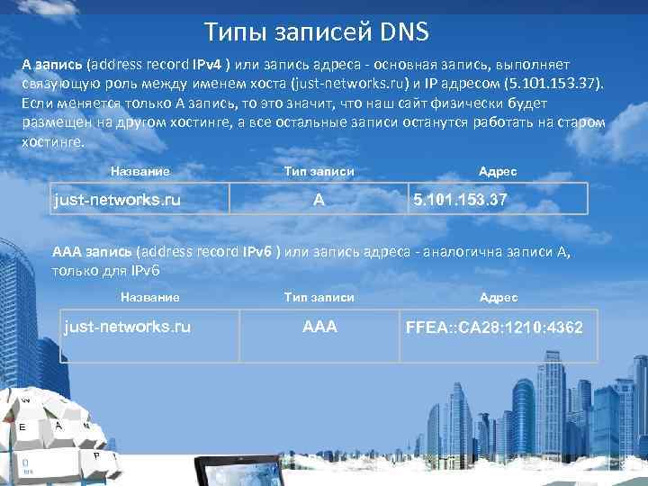 Типы записей DNS A запись (address record IPv 4 ) или запись адреса -