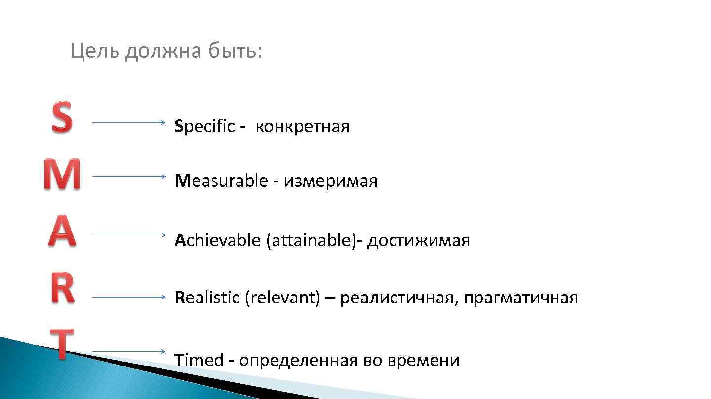 Измеримая цель проекта это