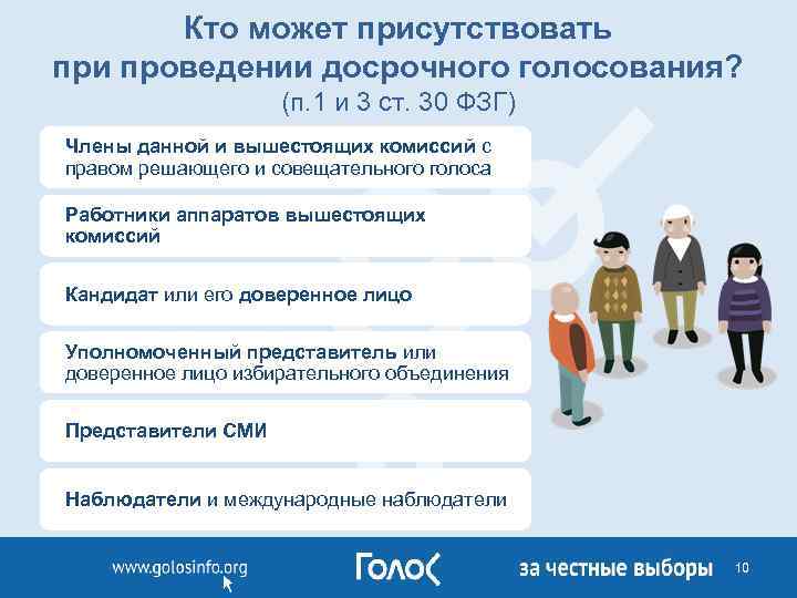 Кто может присутствовать при проведении досрочного голосования? (п. 1 и 3 ст. 30 ФЗГ)