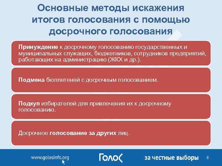 Основные методы искажения итогов голосования с помощью досрочного голосования Принуждение к досрочному голосованию государственных