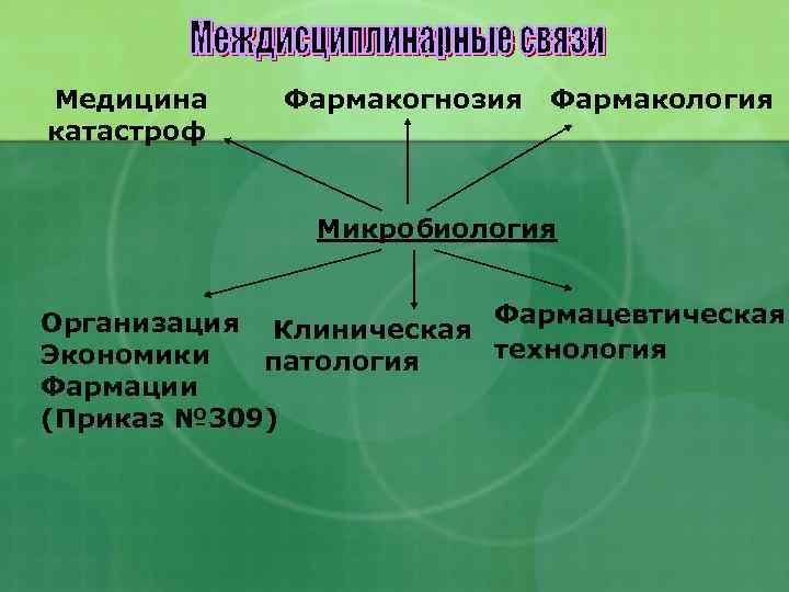 Медицина катастроф Фармакогнозия Фармакология Микробиология Организация Клиническая Фармацевтическая технология Экономики патология Фармации (Приказ №