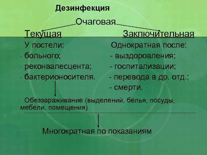 Дезинфекция Очаговая Текущая У постели: - больного; - реконвалесцента; - бактерионосителя. Заключительная Однократная после: