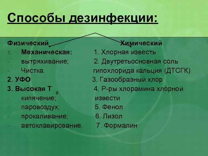 Способы дезинфекции: Физический 1. Механическая: вытряхивание; Чистка. 2. УФО 3. Высокая Т 0 кипячение;