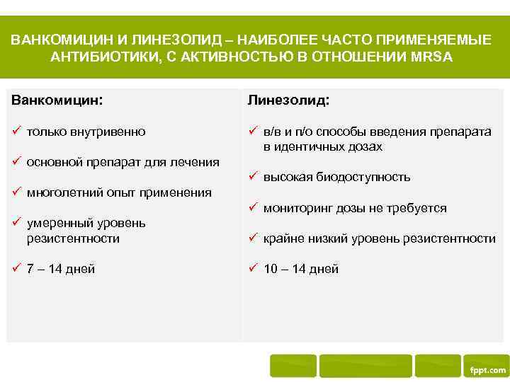 ВАНКОМИЦИН И ЛИНЕЗОЛИД – НАИБОЛЕЕ ЧАСТО ПРИМЕНЯЕМЫЕ АНТИБИОТИКИ, С АКТИВНОСТЬЮ В ОТНОШЕНИИ MRSA Ванкомицин: