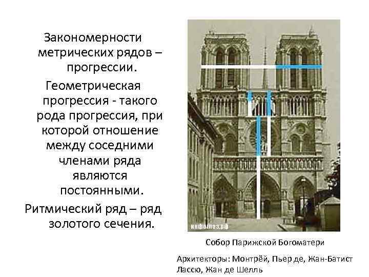 Геометрия и искусство проект 7 класс презентация