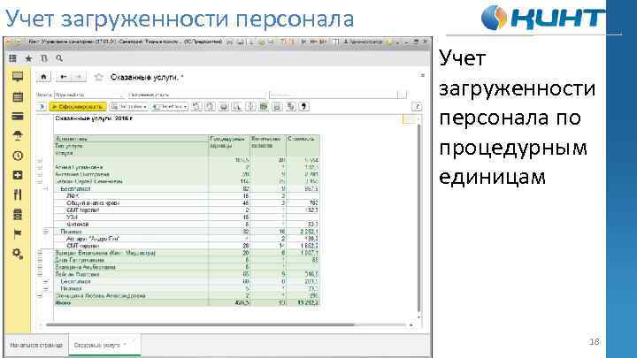 Учет загруженности персонала по процедурным единицам 18 