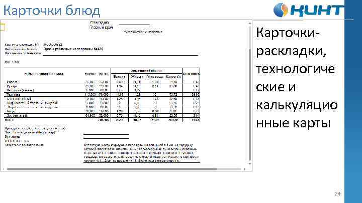 Карточки блюд Карточкираскладки, технологиче ские и калькуляцио нные карты 24 