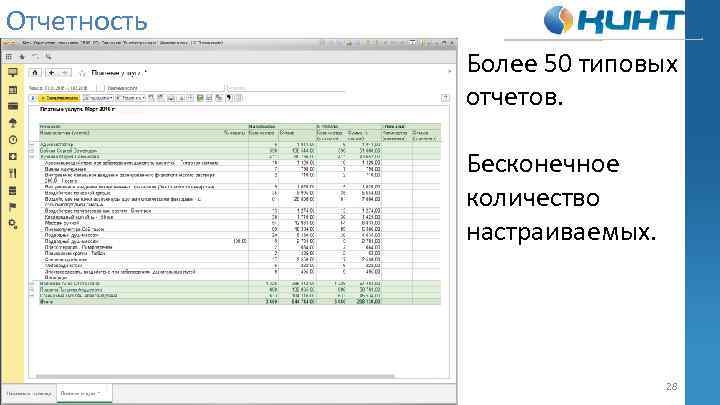 Отчетность Более 50 типовых отчетов. Бесконечное количество настраиваемых. 28 