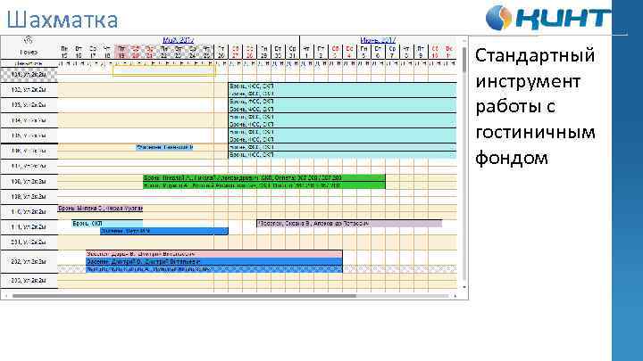 Шахматка Стандартный инструмент работы с гостиничным фондом 