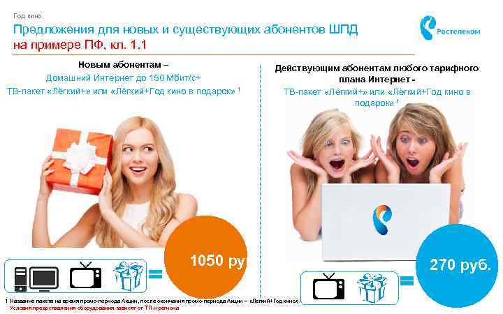 Год кино Предложения для новых и существующих абонентов ШПД на примере ПФ, кл. 1.
