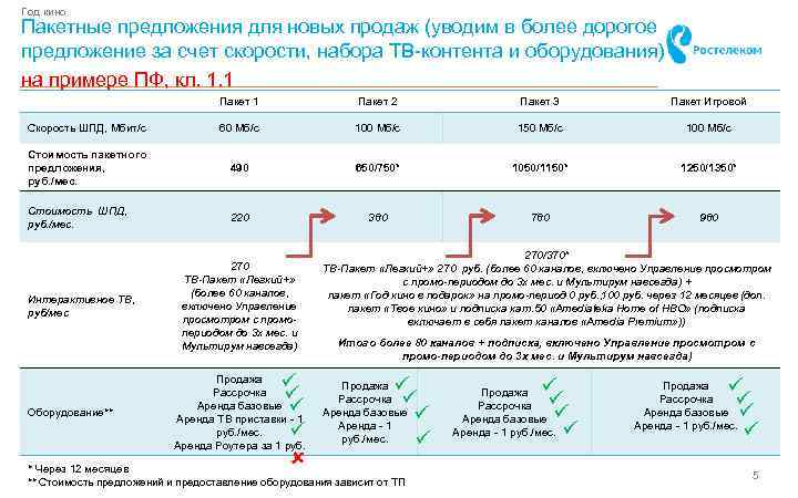 Предложение с дорогой