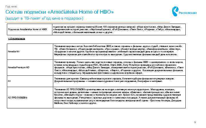 Год кино Состав подписки «Amediateka Home of HBO» (входит в ТВ-пакет «Год кино в