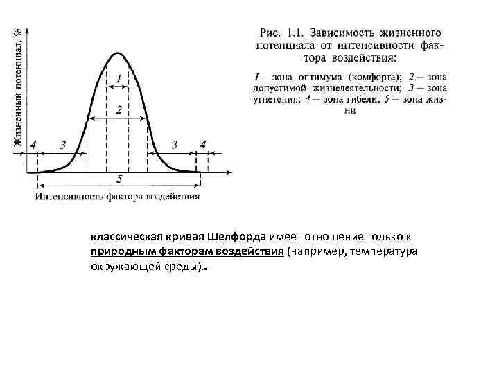классическая кривая Шелфорда имеет отношение только к природным факторам воздействия (например, температура окружающей среды).