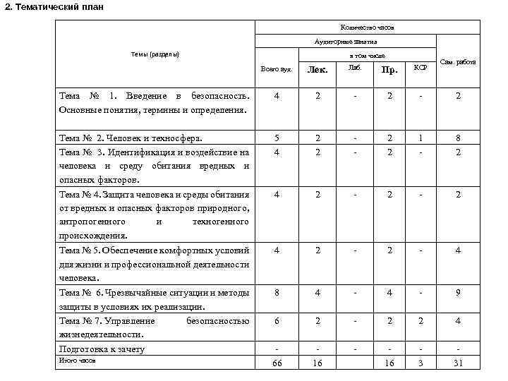 Количество планов. Тематический план по БЖД для СПО. Количество часов по служебной подготовке. Тематический план для служебной и правовой подготовки МВД.
