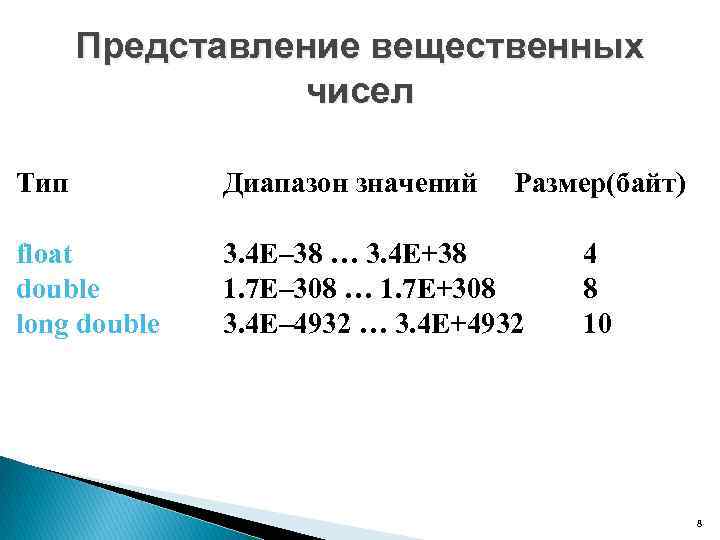 Представление вещественных чисел Тип Диапазон значений Размер(байт) float double long double 3. 4 E–