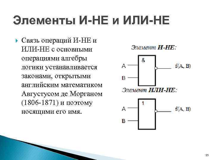 Элементы И-НЕ и ИЛИ-НЕ Связь операций И-НЕ и ИЛИ-НЕ с основными операциями алгебры логики