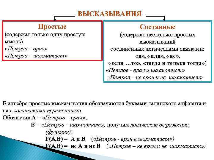 ВЫСКАЗЫВАНИЯ Простые (содержат только одну простую мысль) «Петров – врач» «Петров – шахматист» Составные