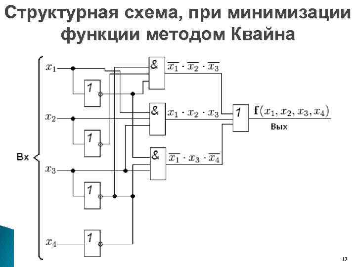 Структурная схема, при минимизации функции методом Квайна 13 