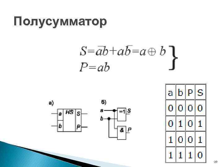 Полусумматор 27 