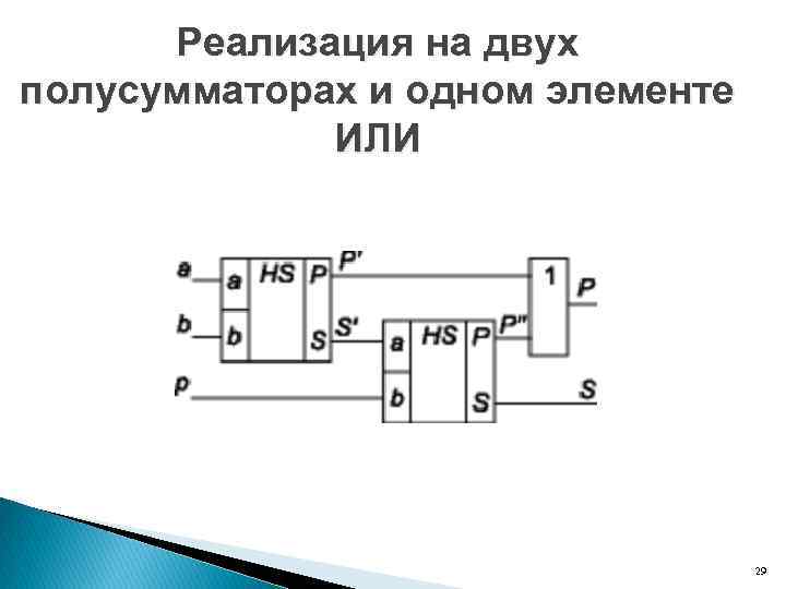 Реализация на двух полусумматорах и одном элементе ИЛИ 29 