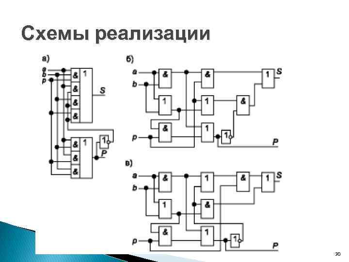 Схемы реализации 30 