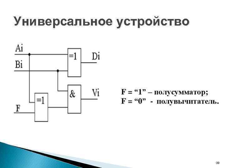 Универсальное устройство 33 