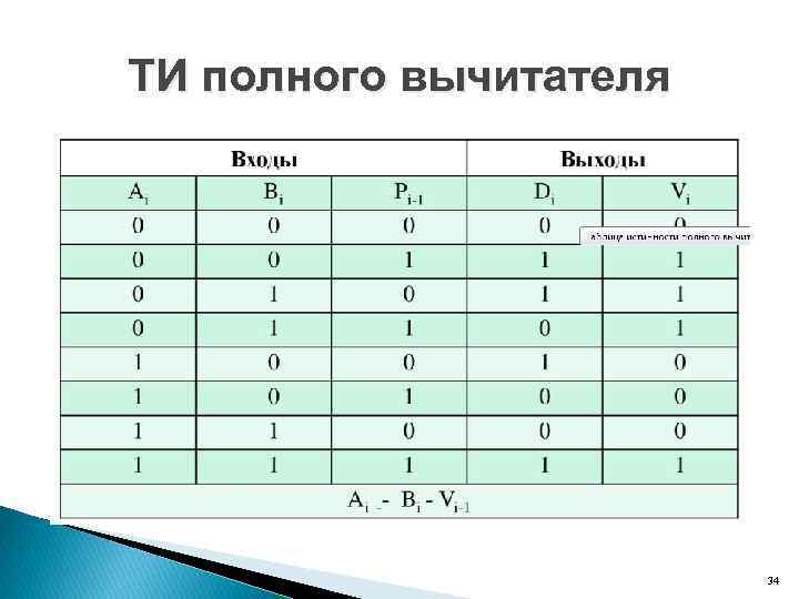 ТИ полного вычитателя 34 