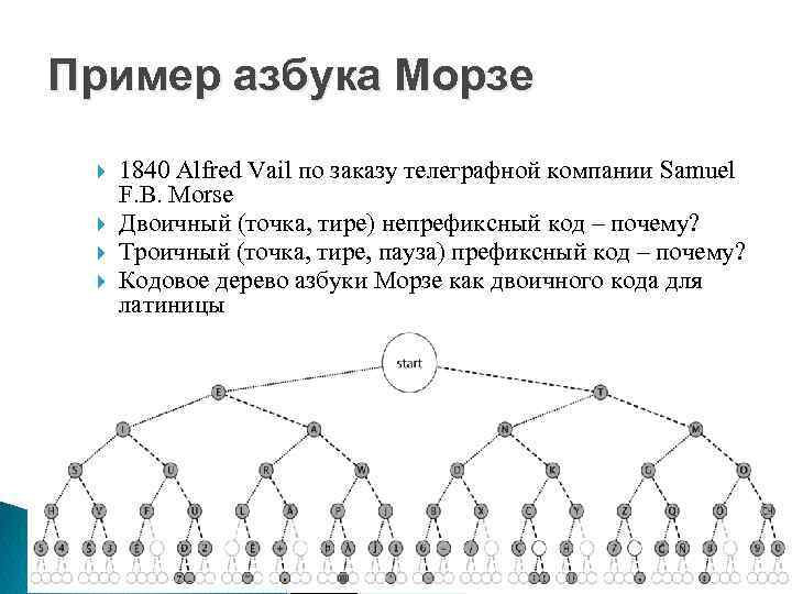 Пример азбука Морзе 1840 Alfred Vail по заказу телеграфной компании Samuel F. B. Morse