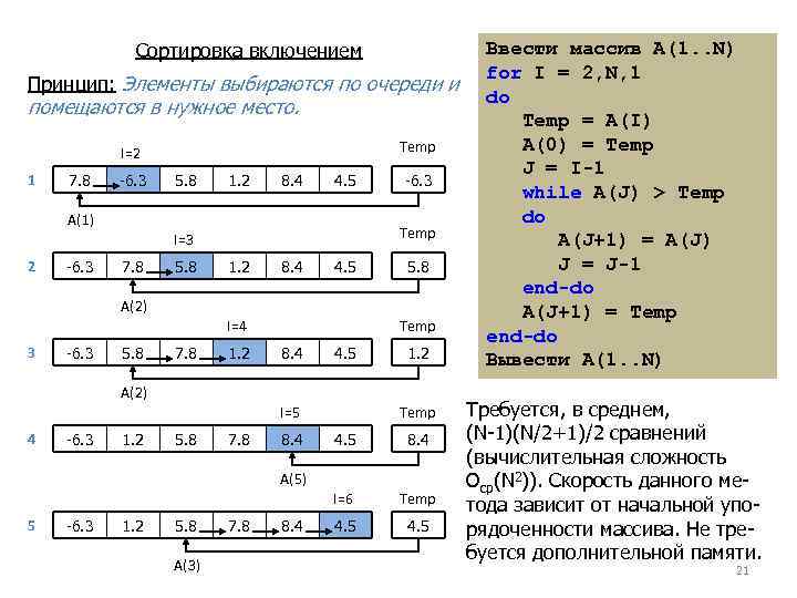 Сортировка включением Принцип: Элементы выбираются по очереди и помещаются в нужное место. Temp I=2