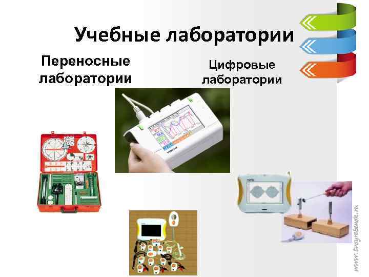 Учебные лаборатории Переносные лаборатории Цифровые лаборатории 