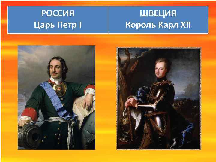 РОССИЯ Царь Петр I ШВЕЦИЯ Король Карл XII 