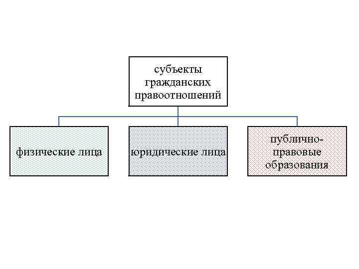 Участие ценных бумаг в гражданском обороте