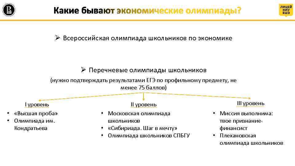 Уровни олимпиад. Олимпиада по экономике этапы. Уровень олимпиады. Олимпиады 1 уровня.