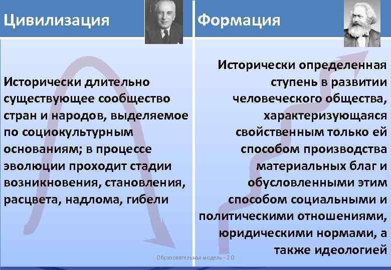 Цивилизация Формация Исторически определенная Исторически длительно ступень в развитии существующее сообщество человеческого общества, стран