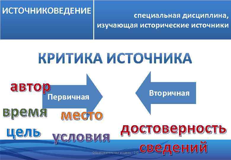 ИСТОЧНИКОВЕДЕНИЕ специальная дисциплина, изучающая исторические источники автор Первичная Вторичная время место цель условия достоверность